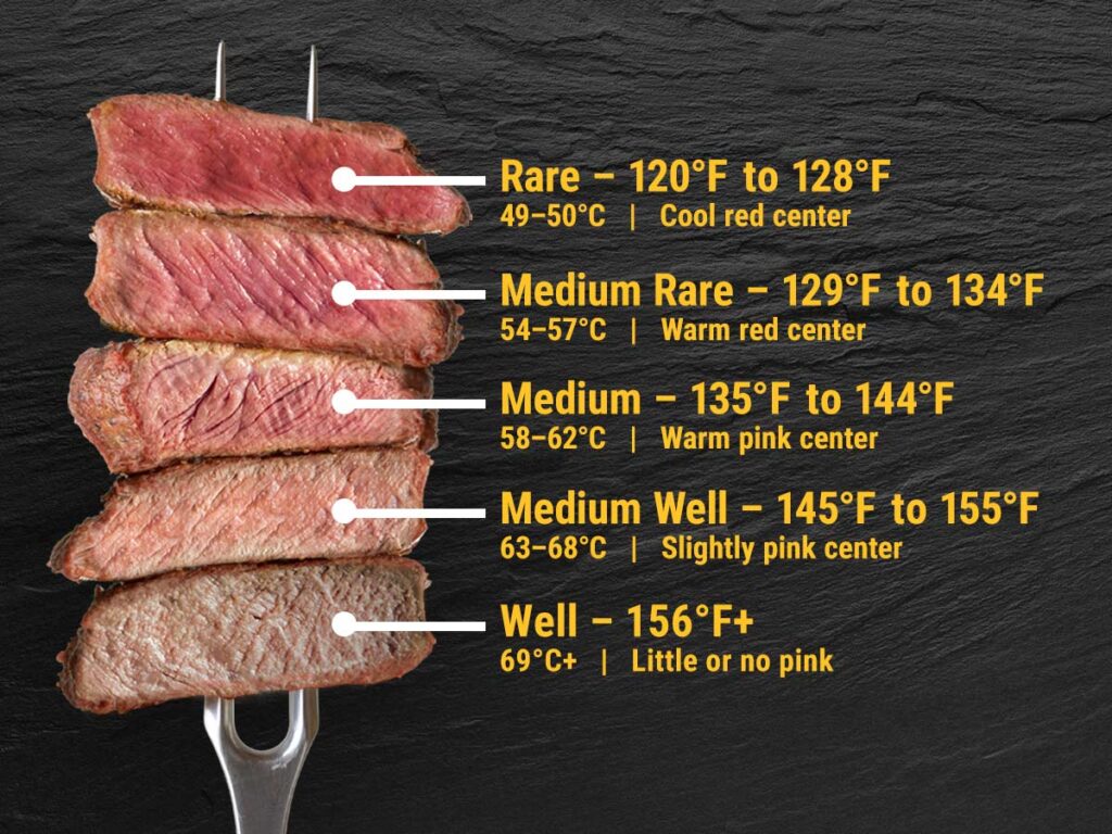Master Steak Temperatures for a Perfect Medium Rare
