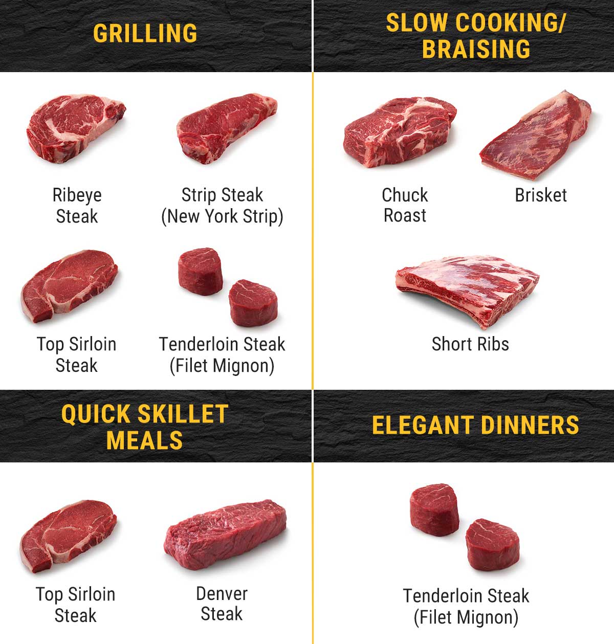 guide to beef cut preparation